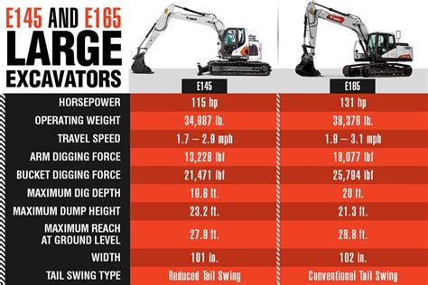 does mini excavator weigh|bobcat mini excavator size chart.